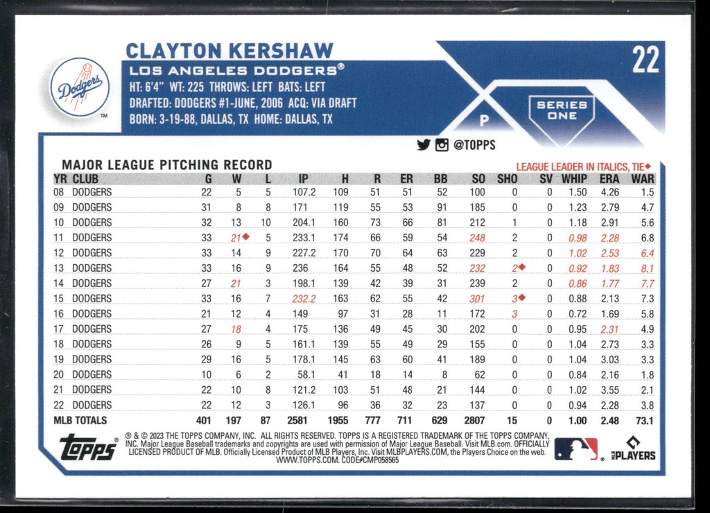 2023 Topps #22 Clayton Kershaw