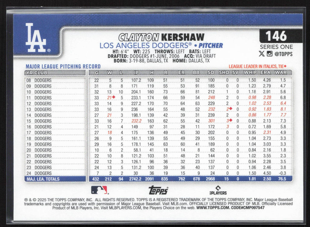 2025 Topps #146 Clayton Kershaw
