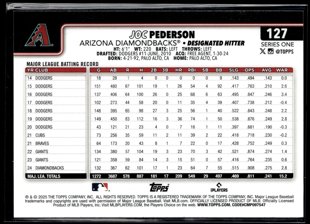 2025 Topps #127 Joc Pederson
