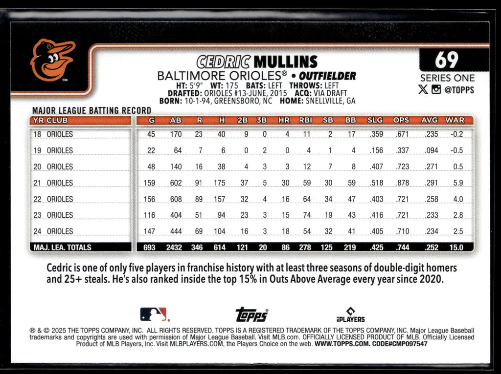 2025 Topps #69 Cedric Mullins