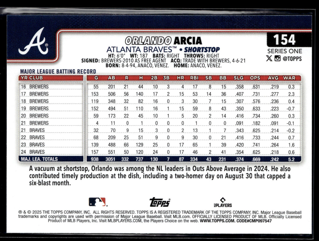 2025 Topps #154 Orlando Arcia
