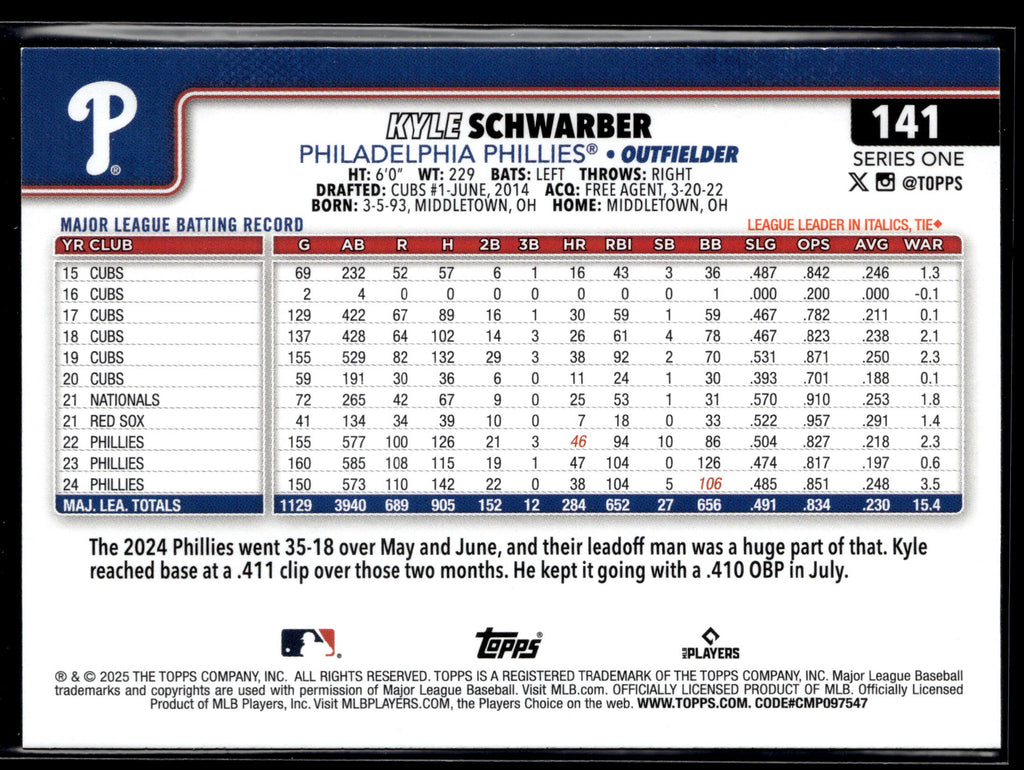2025 Topps #141 Kyle Schwarber