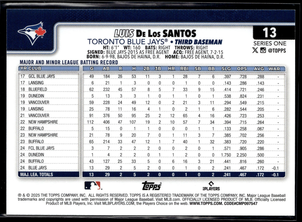 2025 Topps #13 Luis De Los Santos