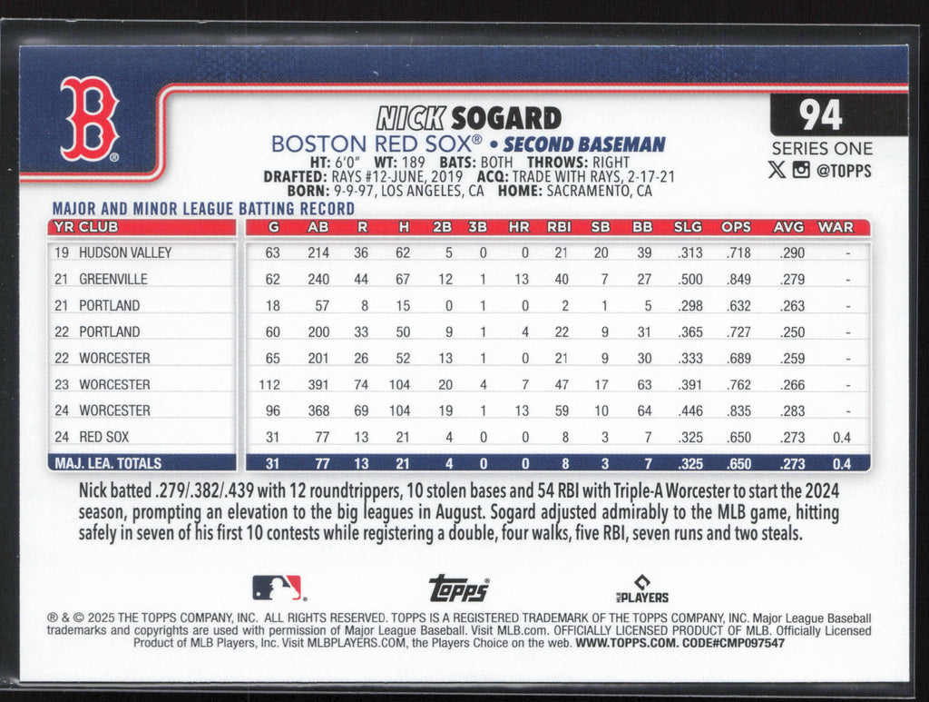 2025 Topps #94 Nick Sogard