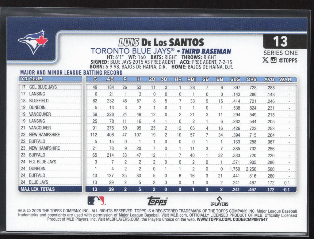 2025 Topps #13 Luis De Los Santos