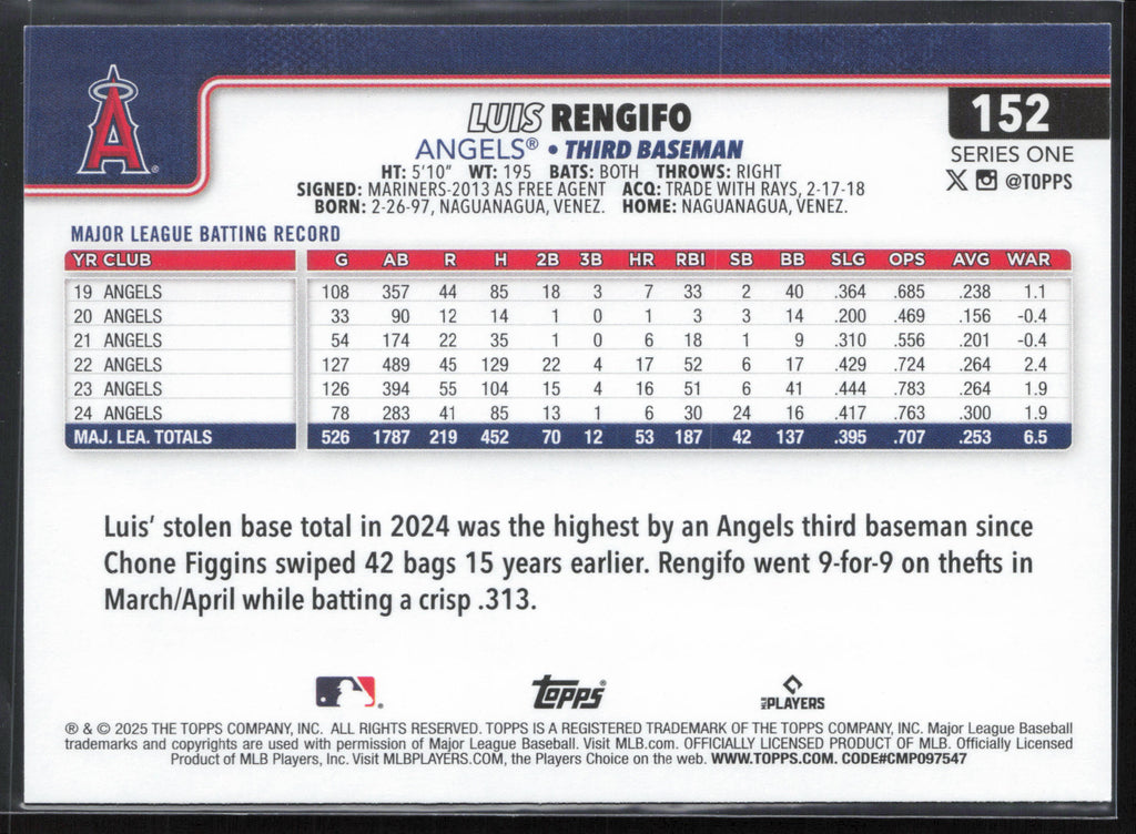 2025 Topps #152 Luis Rengifo
