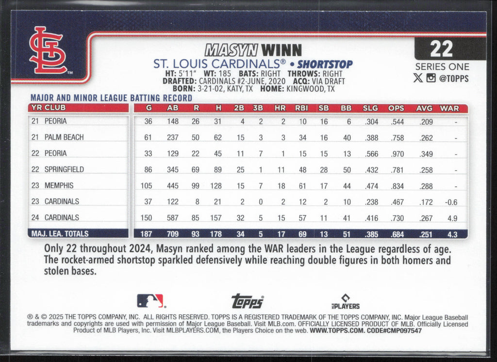 2025 Topps #22 Masyn Winn