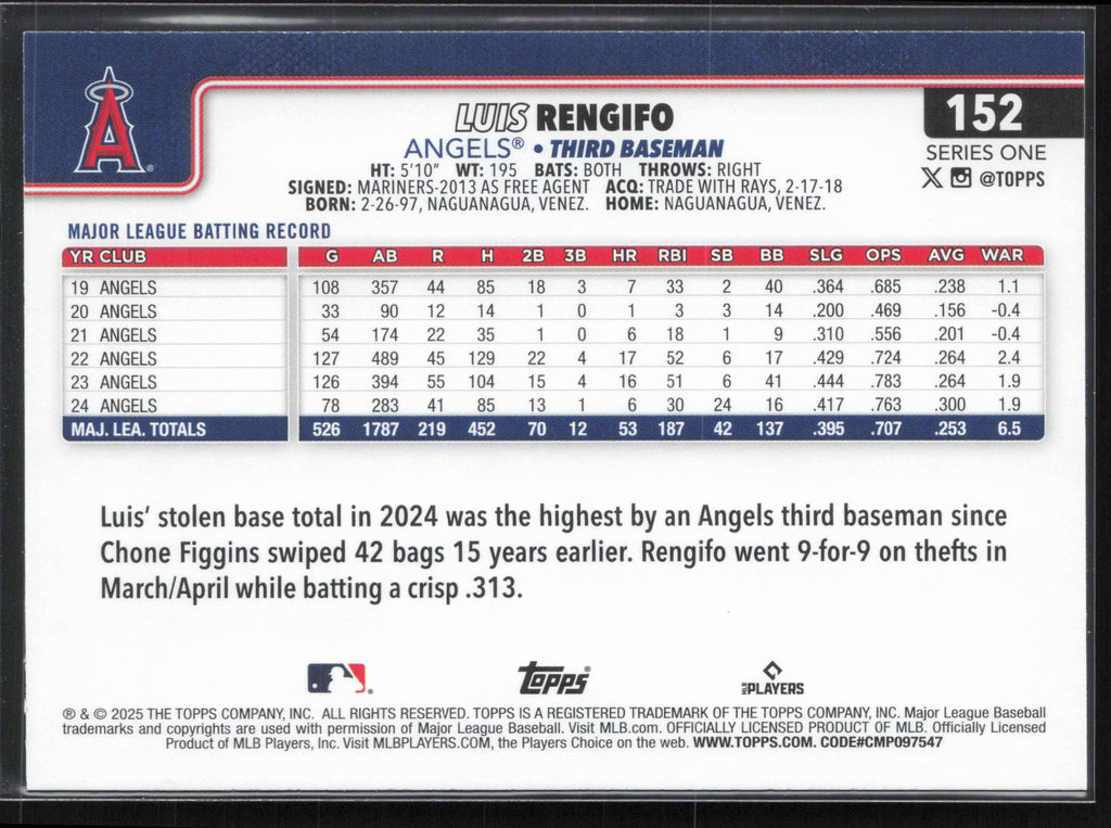 2025 Topps #152 Luis Rengifo