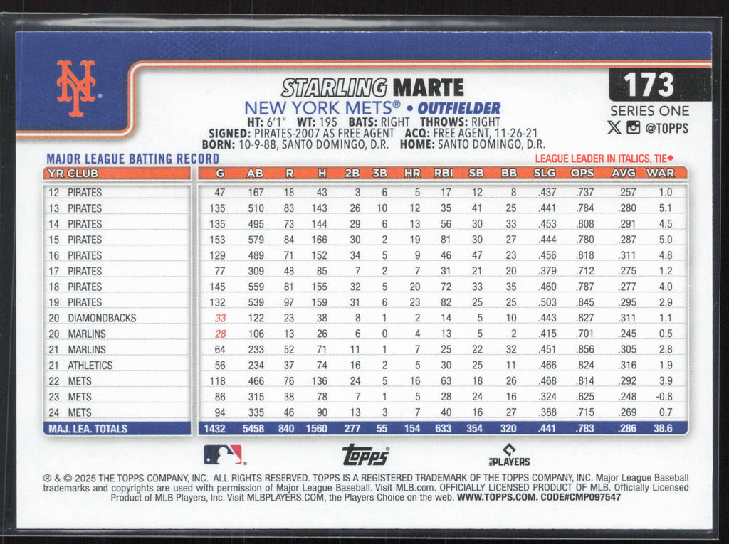 2025 Topps #173 Starling Marte