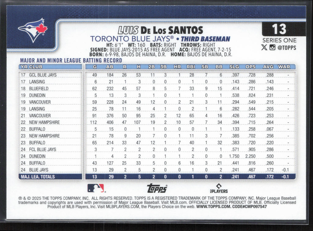 2025 Topps #13 Luis De Los Santos