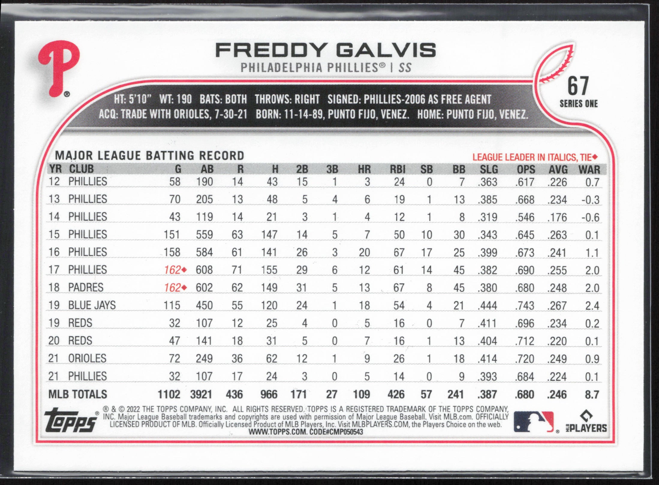 2022 Topps #67 Freddy Galvis