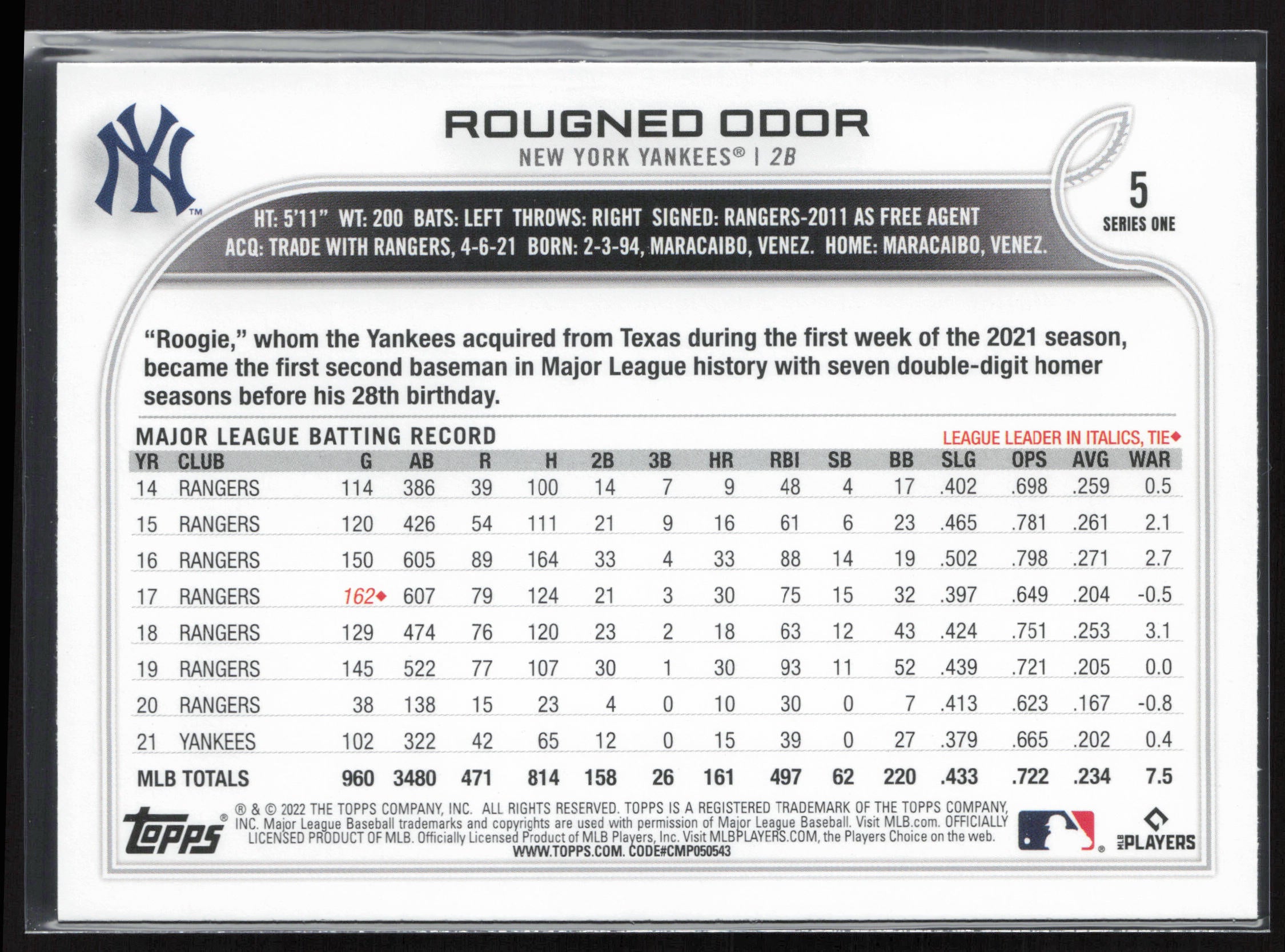 2022 Topps #5 Rougned Odor
