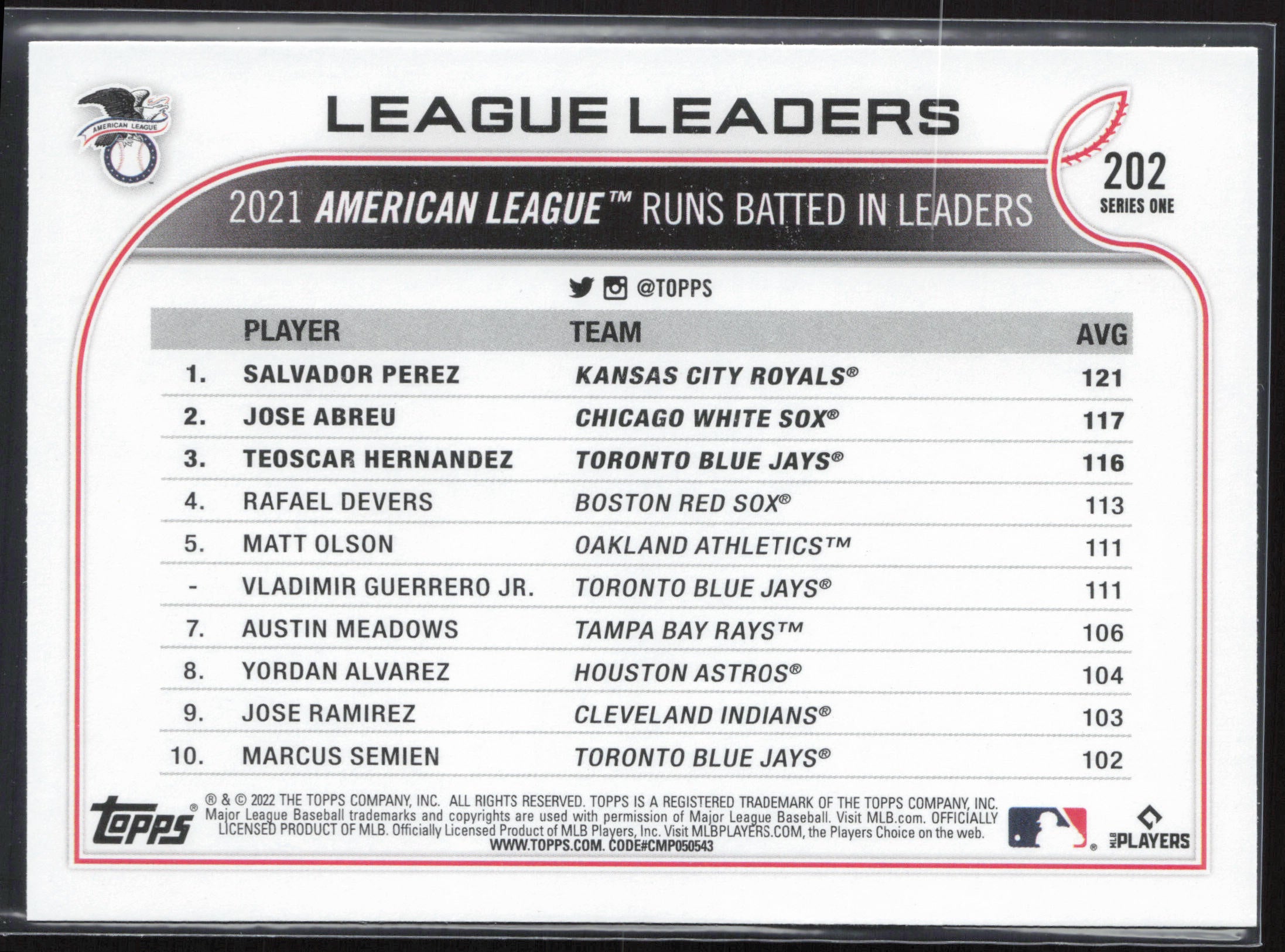 2022 Topps #202 AL RBI Leaders (Salvador Perez / Jose Abreu / Teoscar Hernandez)