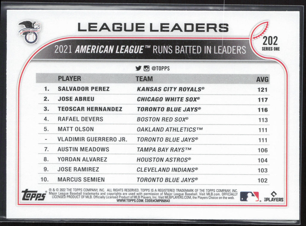 2022 Topps #202 AL RBI Leaders (Salvador Perez / Jose Abreu / Teoscar Hernandez)