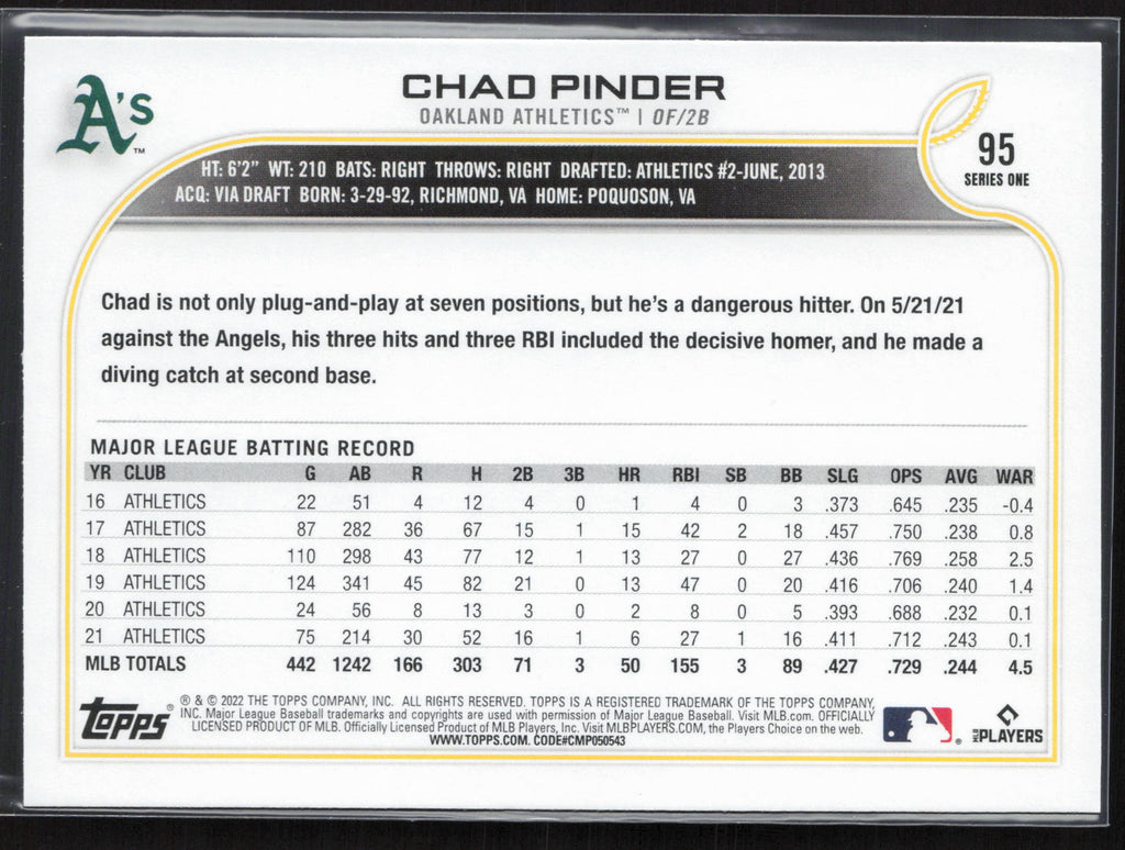 2022 Topps #95 Chad Pinder