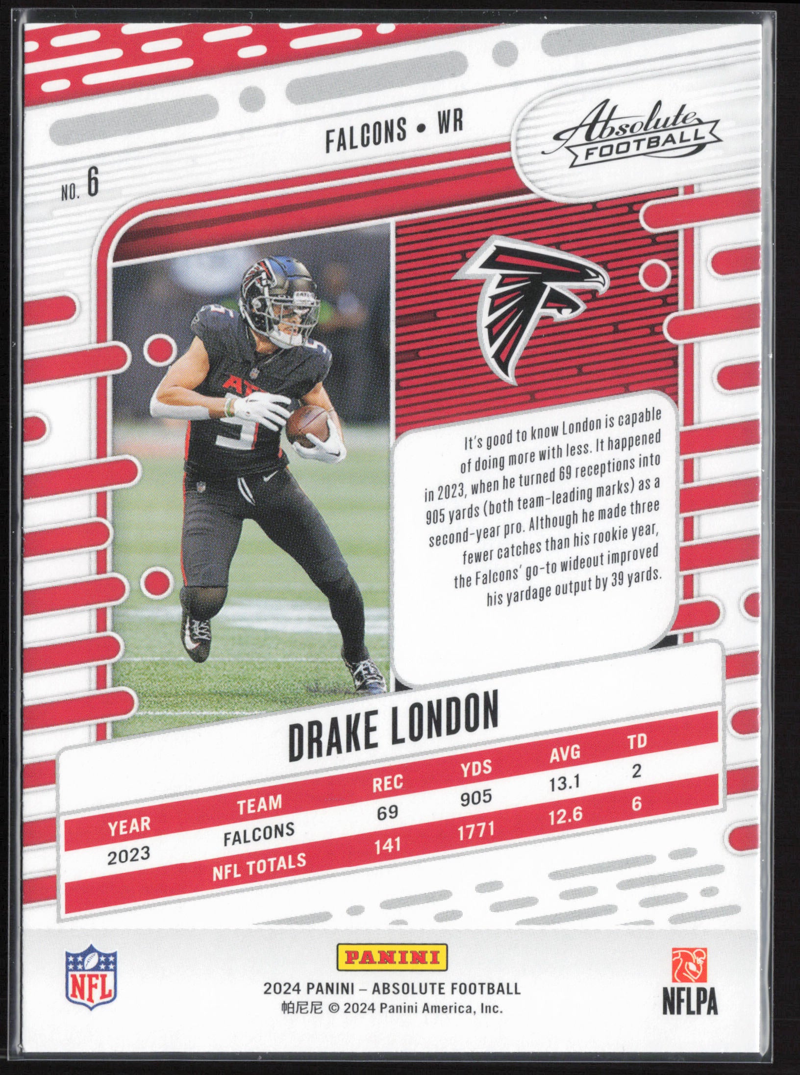 2024 Panini Absolute #6 Drake London Retail