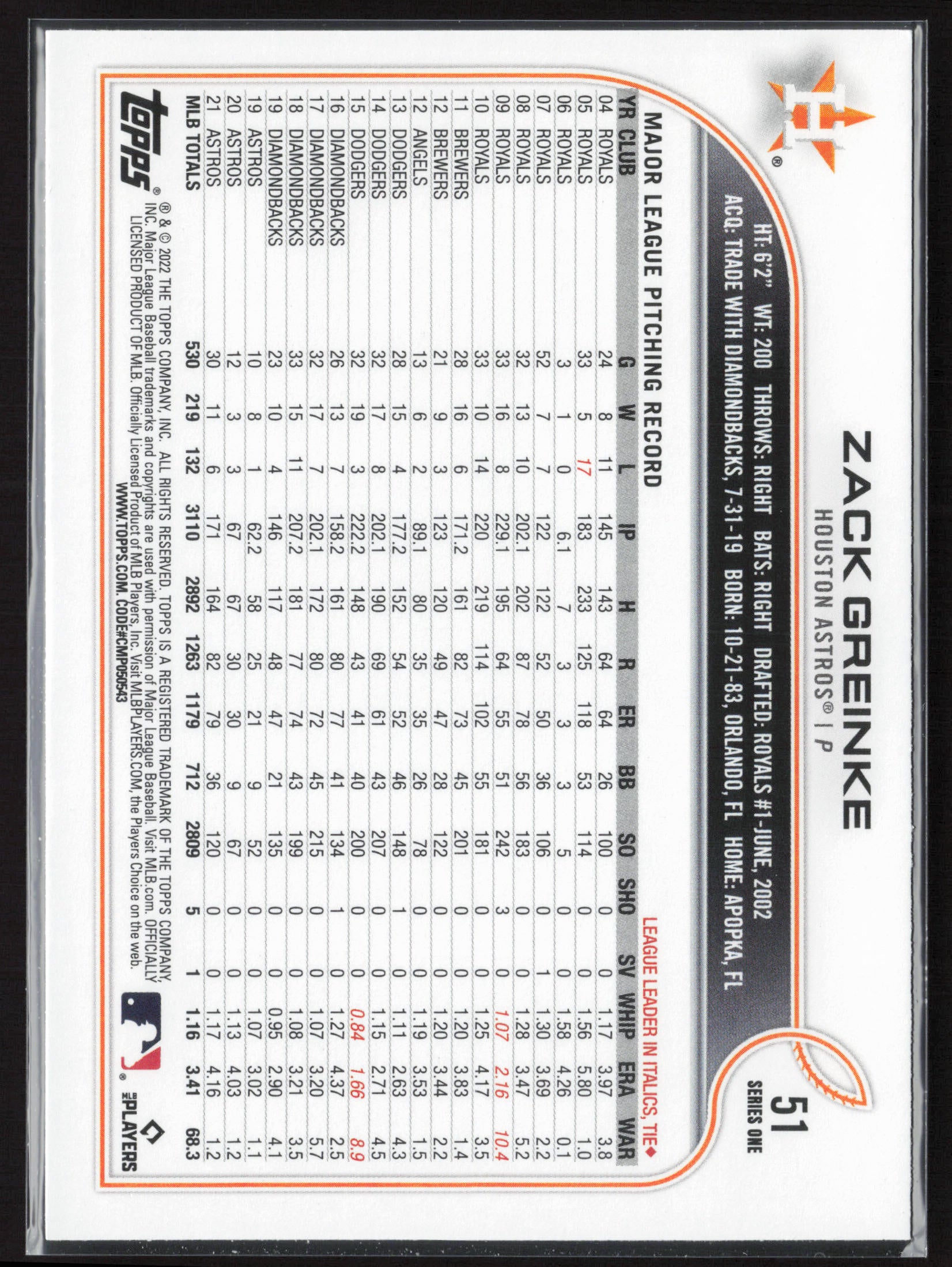 2022 Topps #51 Zack Greinke