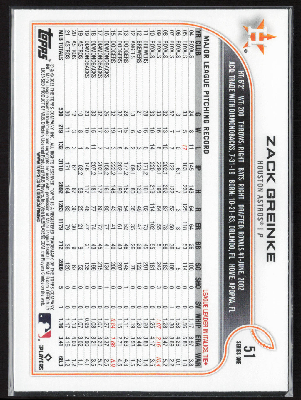 2022 Topps #51 Zack Greinke