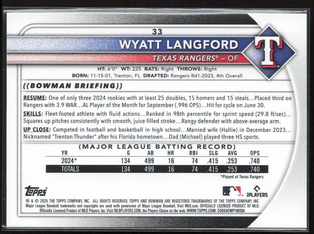 2025 Bowman #33 Wyatt Langford