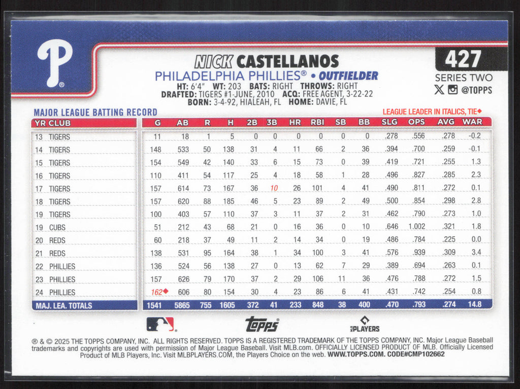 2025 Topps #427 Nick Castellanos