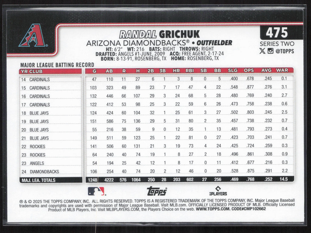 2025 Topps #475 Randal Grichuk
