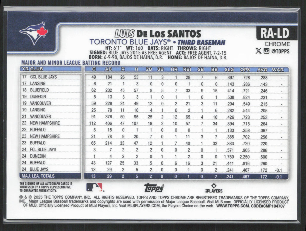 2025 Topps Chrome #RA-LD Luis De Los Santos Rookie Autographs