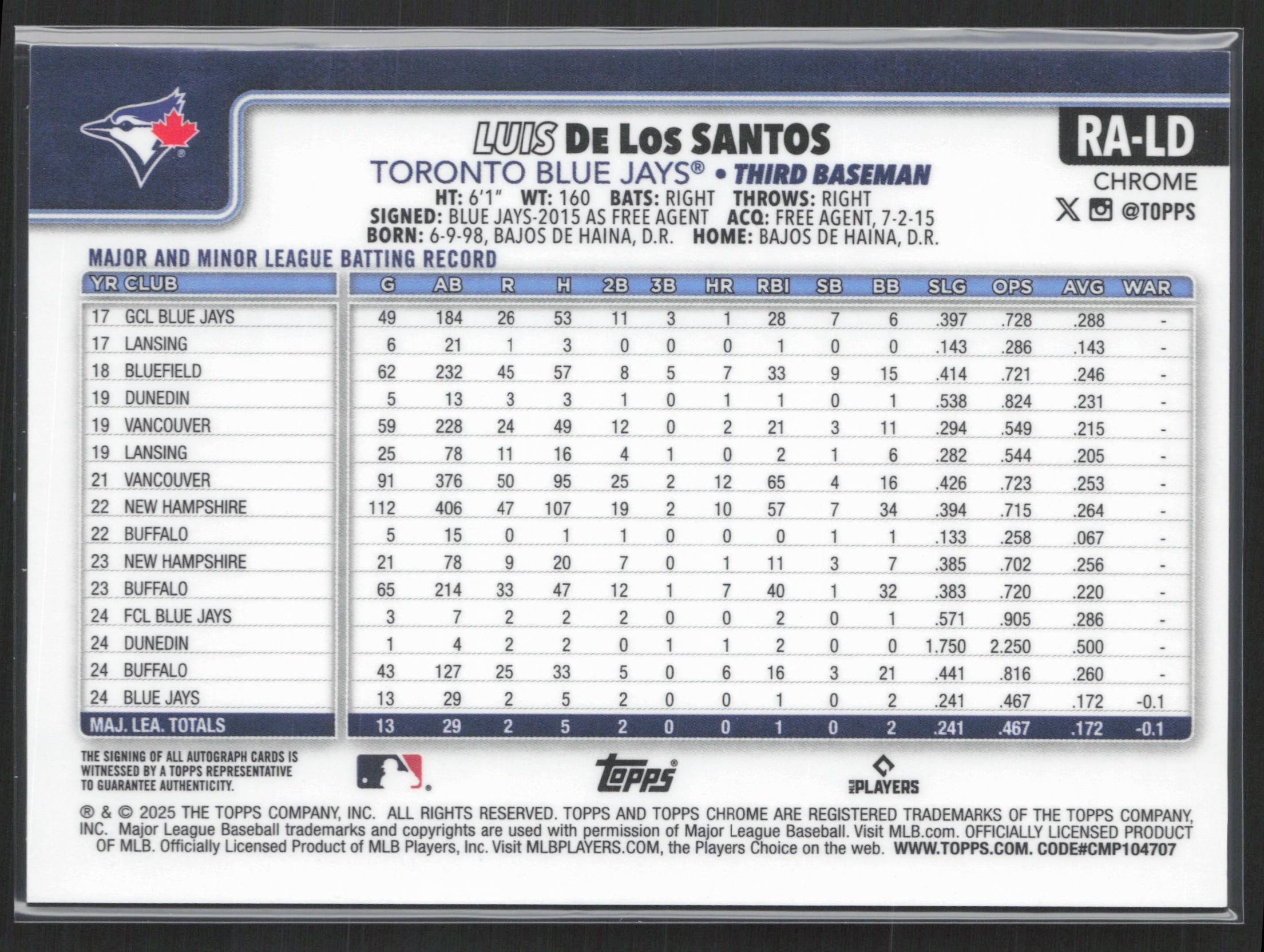 2025 Topps Chrome #RA-LD Luis De Los Santos Rookie Autographs