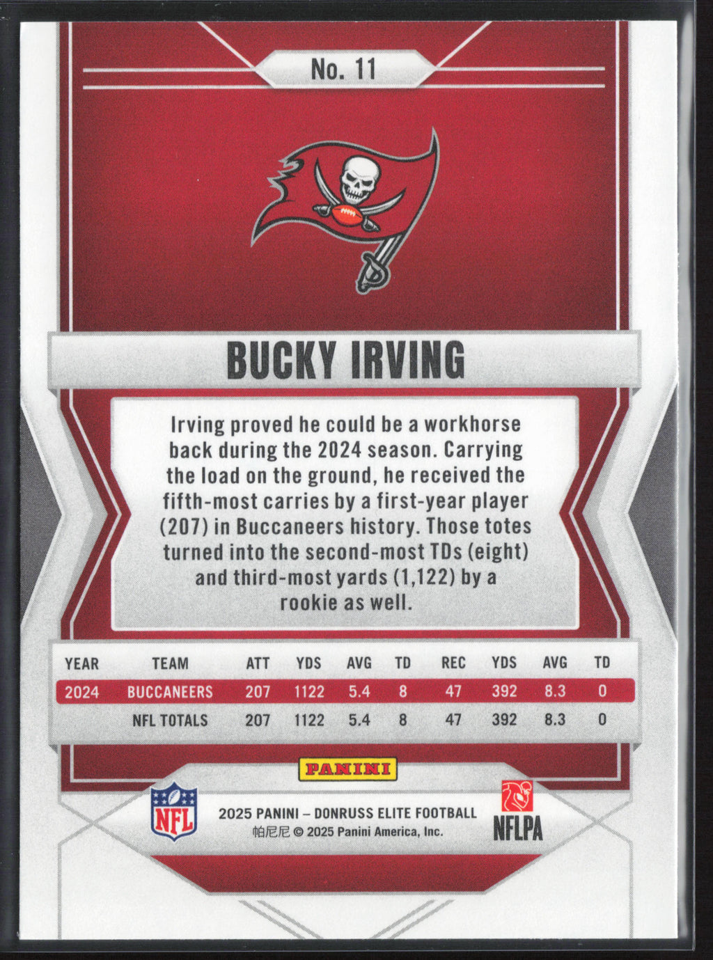 2025 Donruss Elite #11 Bucky Irving