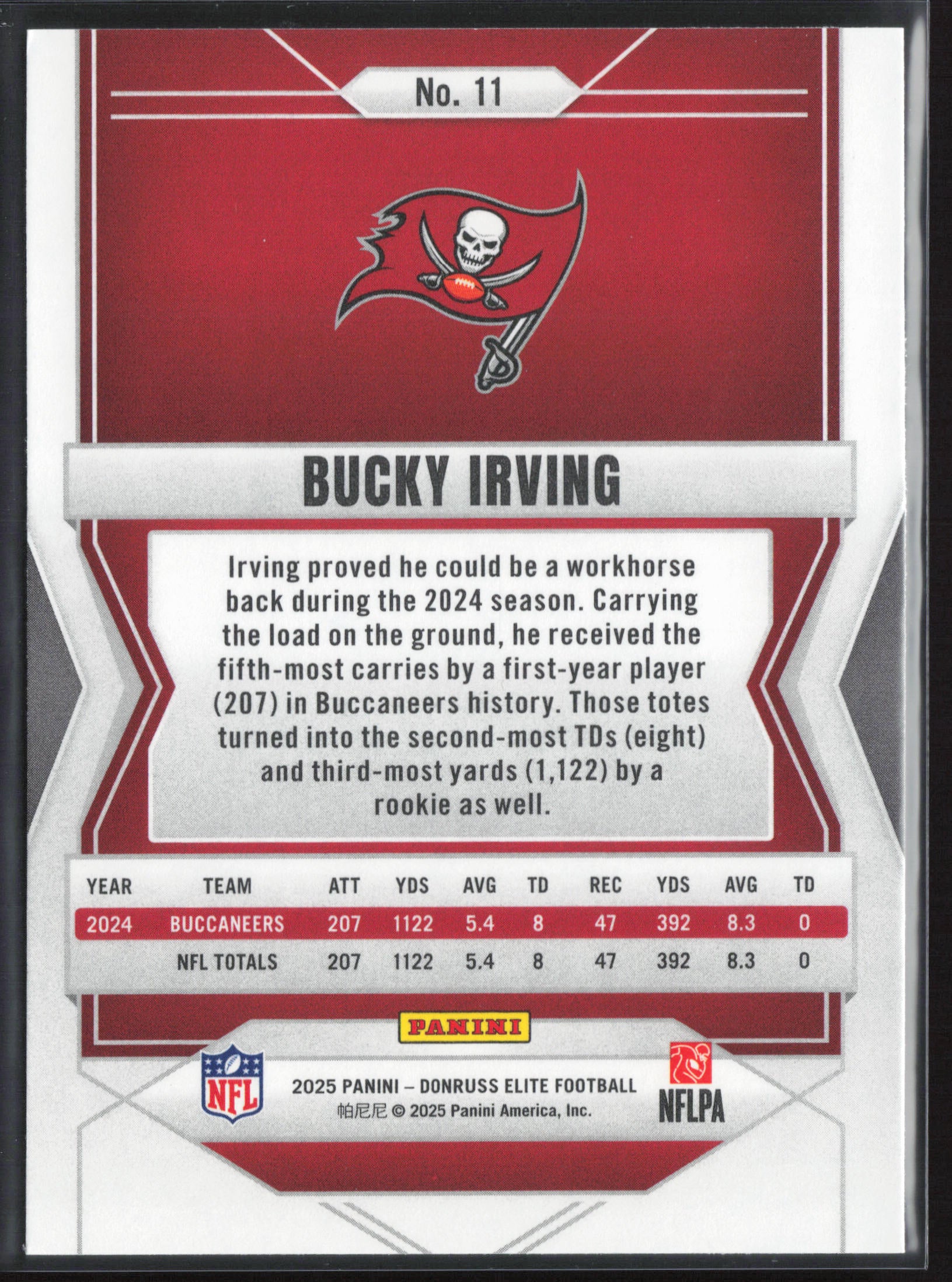 2025 Donruss Elite #11 Bucky Irving