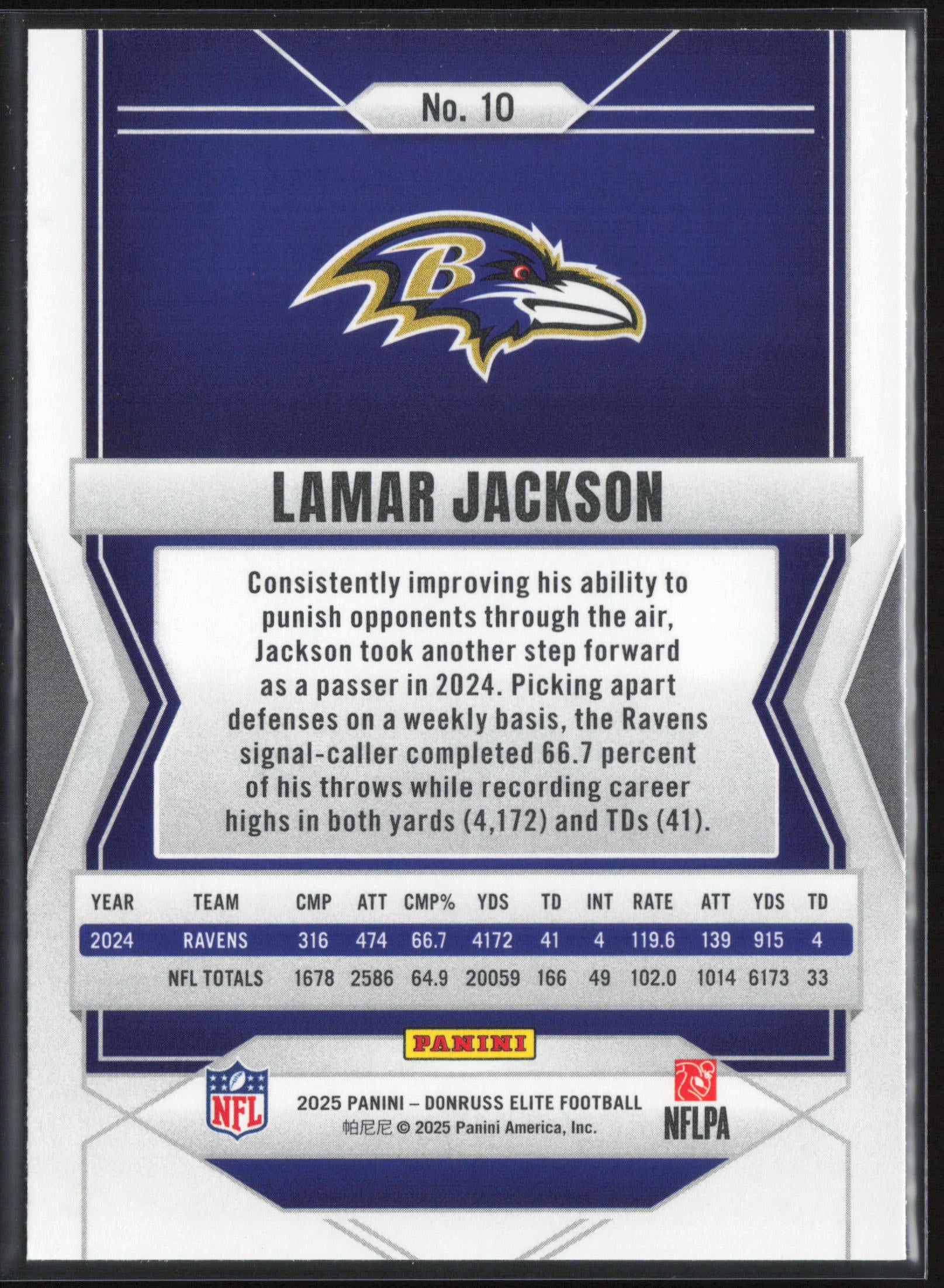 2025 Donruss Elite #10 Lamar Jackson
