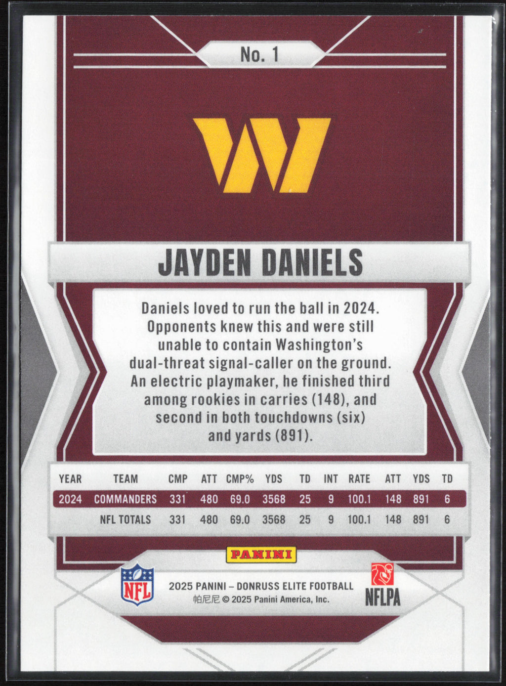 2025 Donruss Elite #1 Jayden Daniels