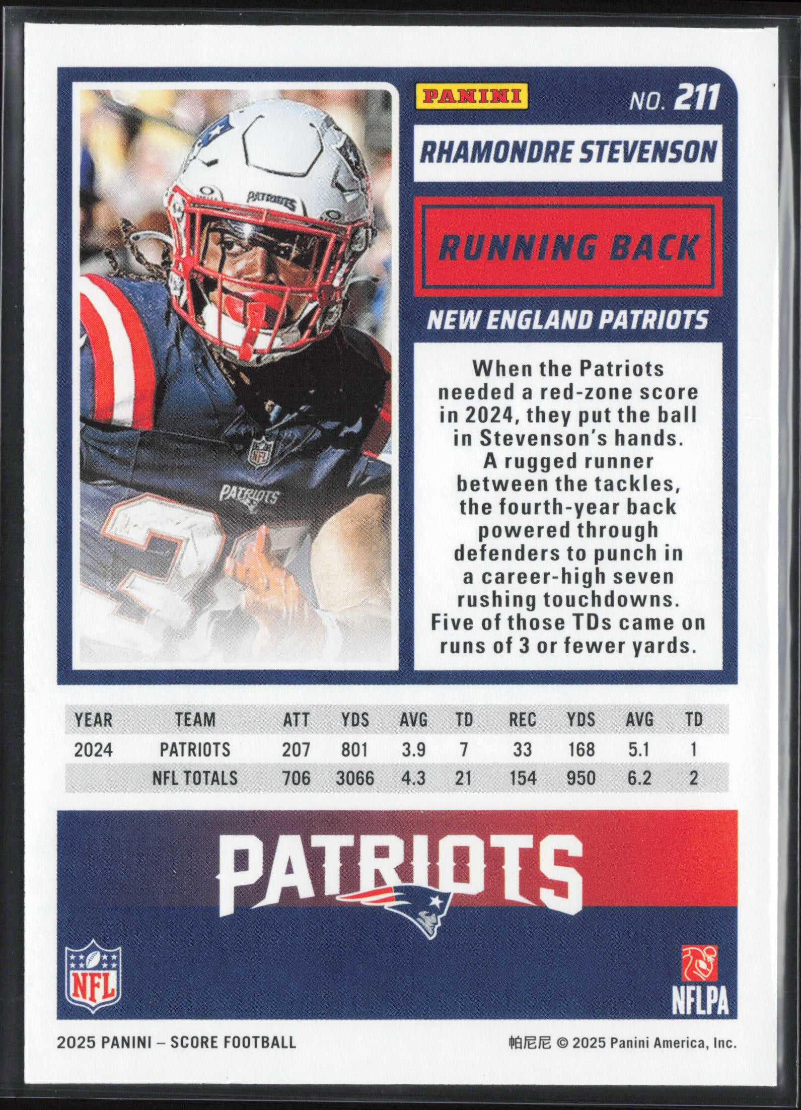 2025 Score #211 Rhamondre Stevenson Red
