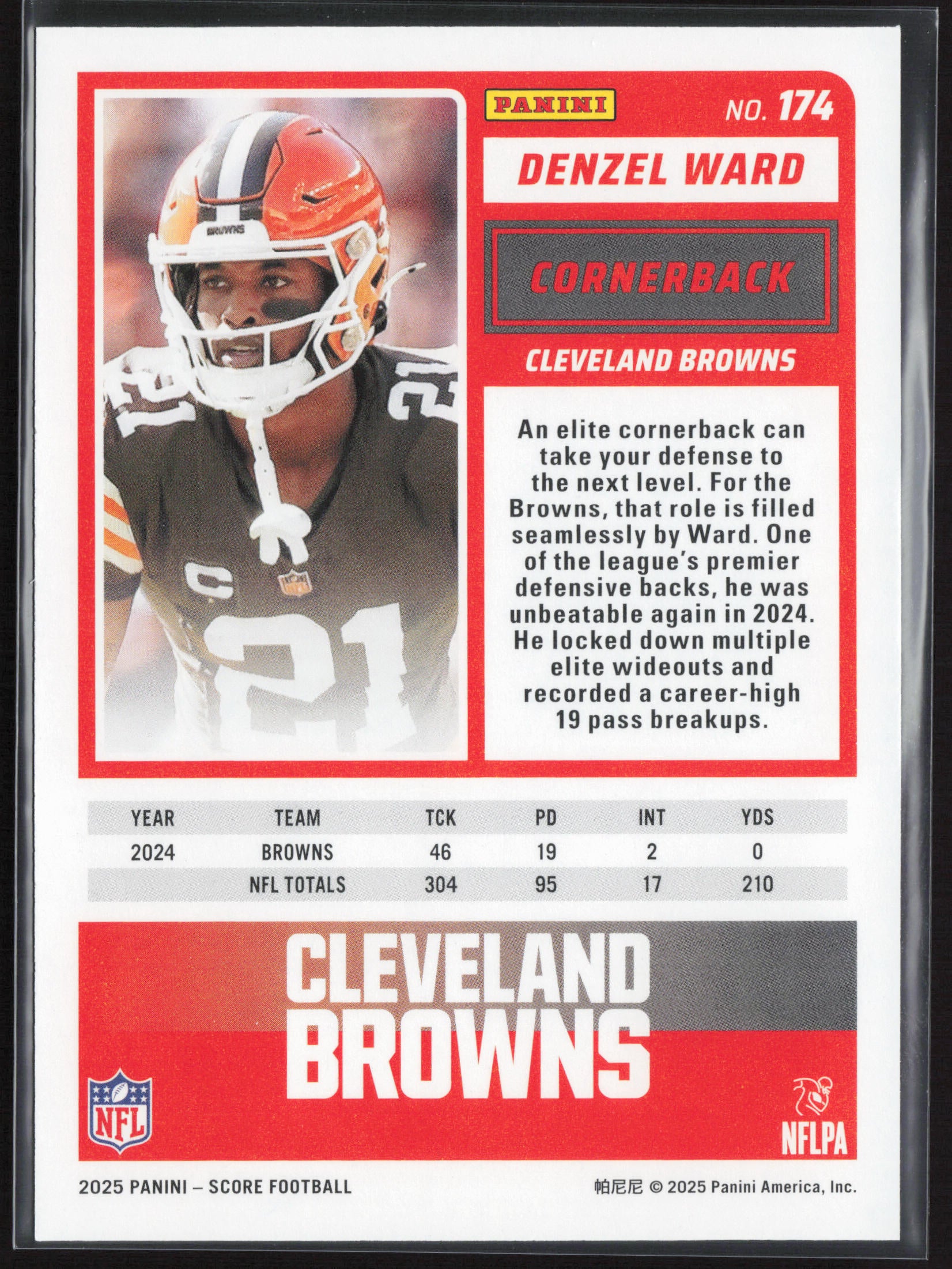 2025 Score #174 Denzel Ward