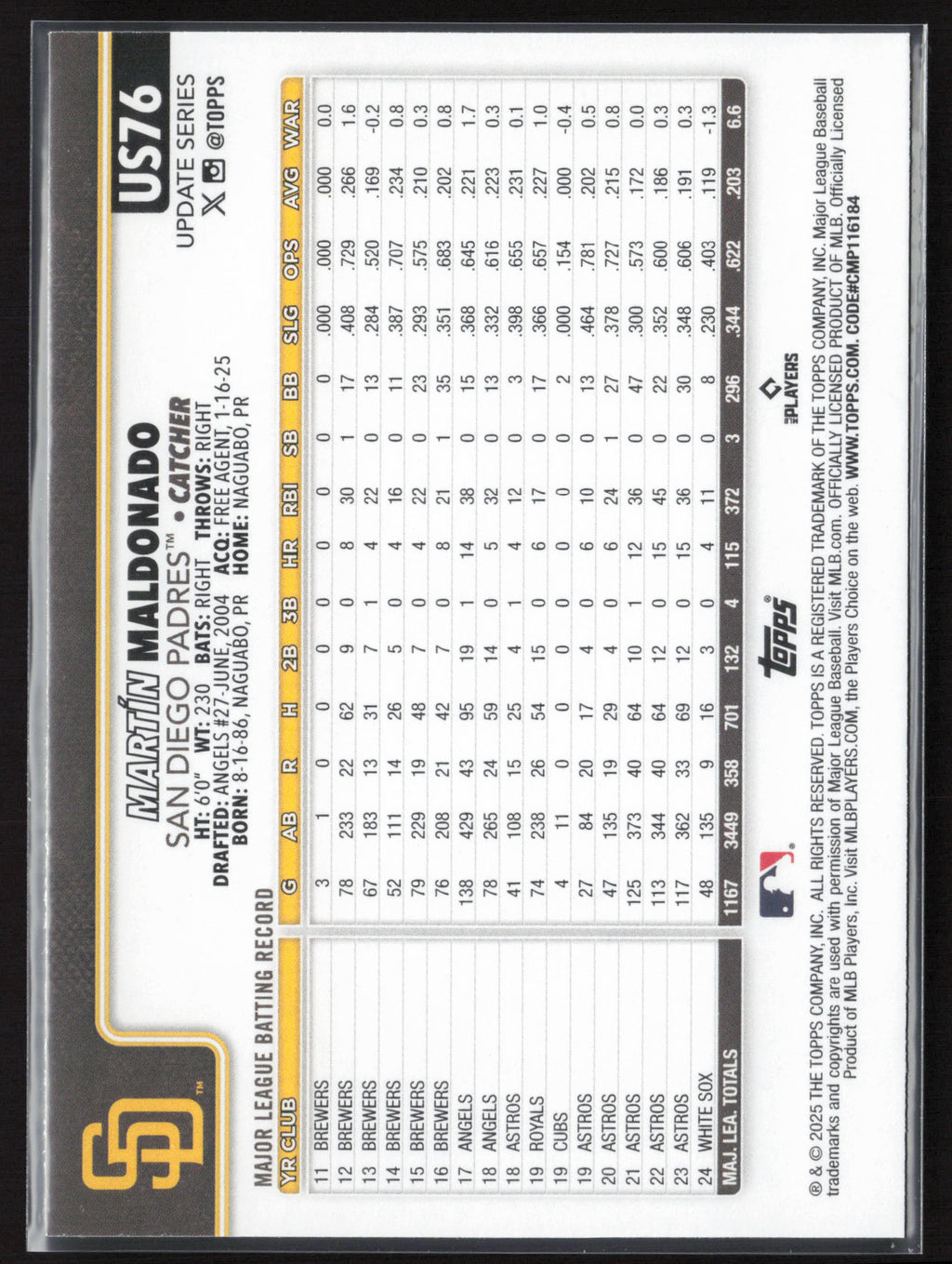 2025 Topps Update #US76 Martín Maldonado